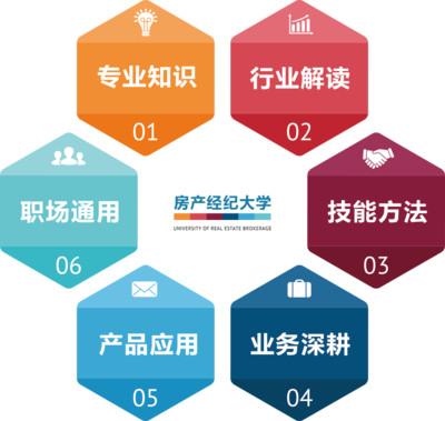 58同城、安居客 多產(chǎn)品與服務(wù)賦能房產(chǎn)經(jīng)紀(jì)行業(yè)生態(tài)升級